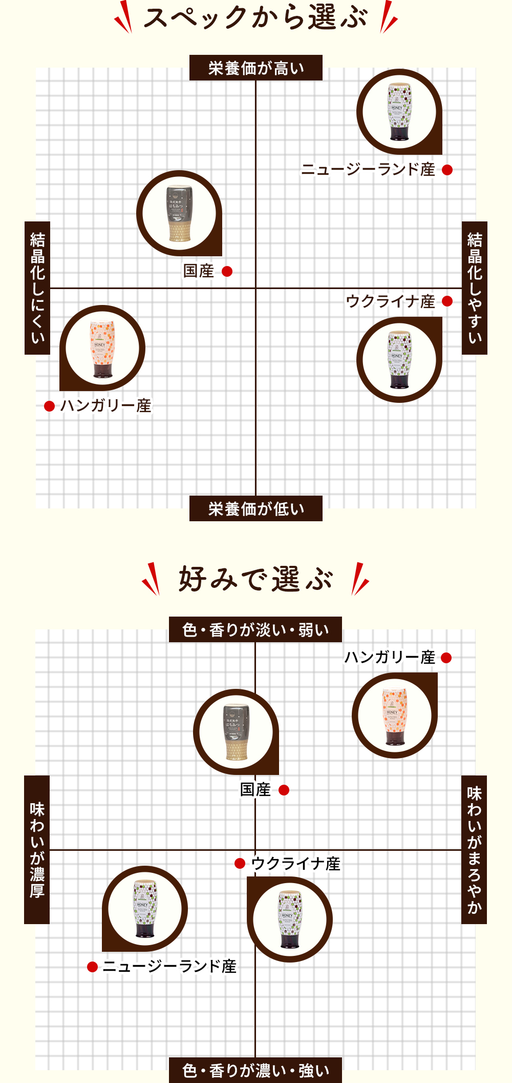 ランディング用